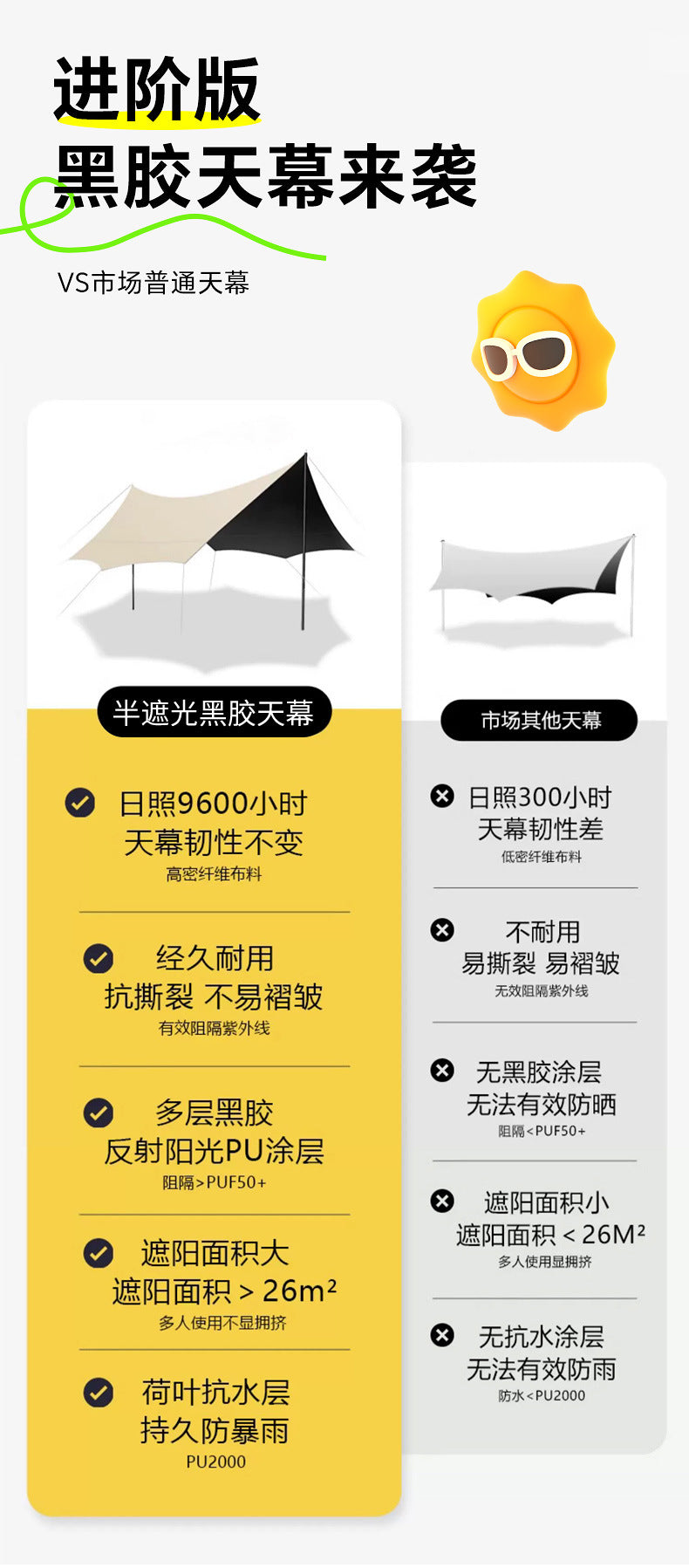 Skyline full blackout six layer sunscreen black adhesive canopy